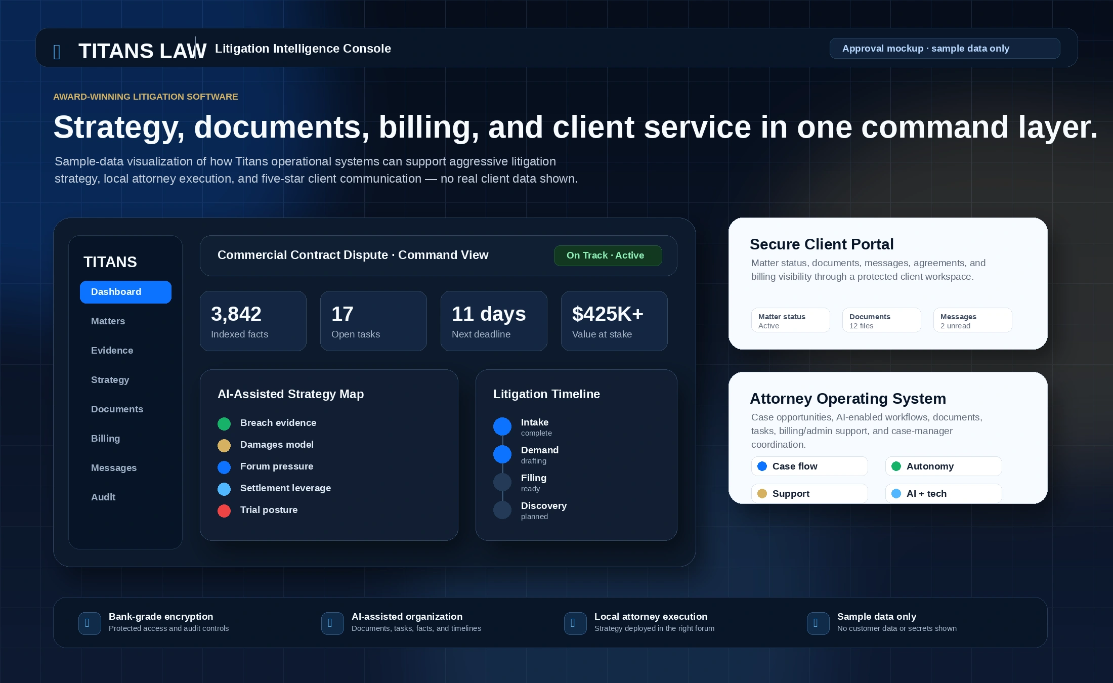 Sample-data Titans litigation operations software mockup showing intake, matter strategy, AI case operations, and client portal views